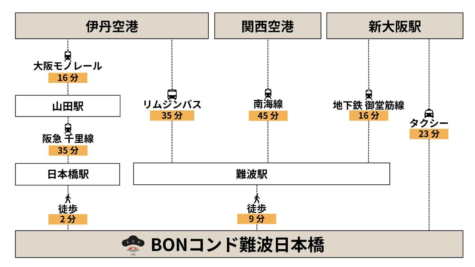 Bon Condo Namba Nipponbashi Ōsaka Exterior foto