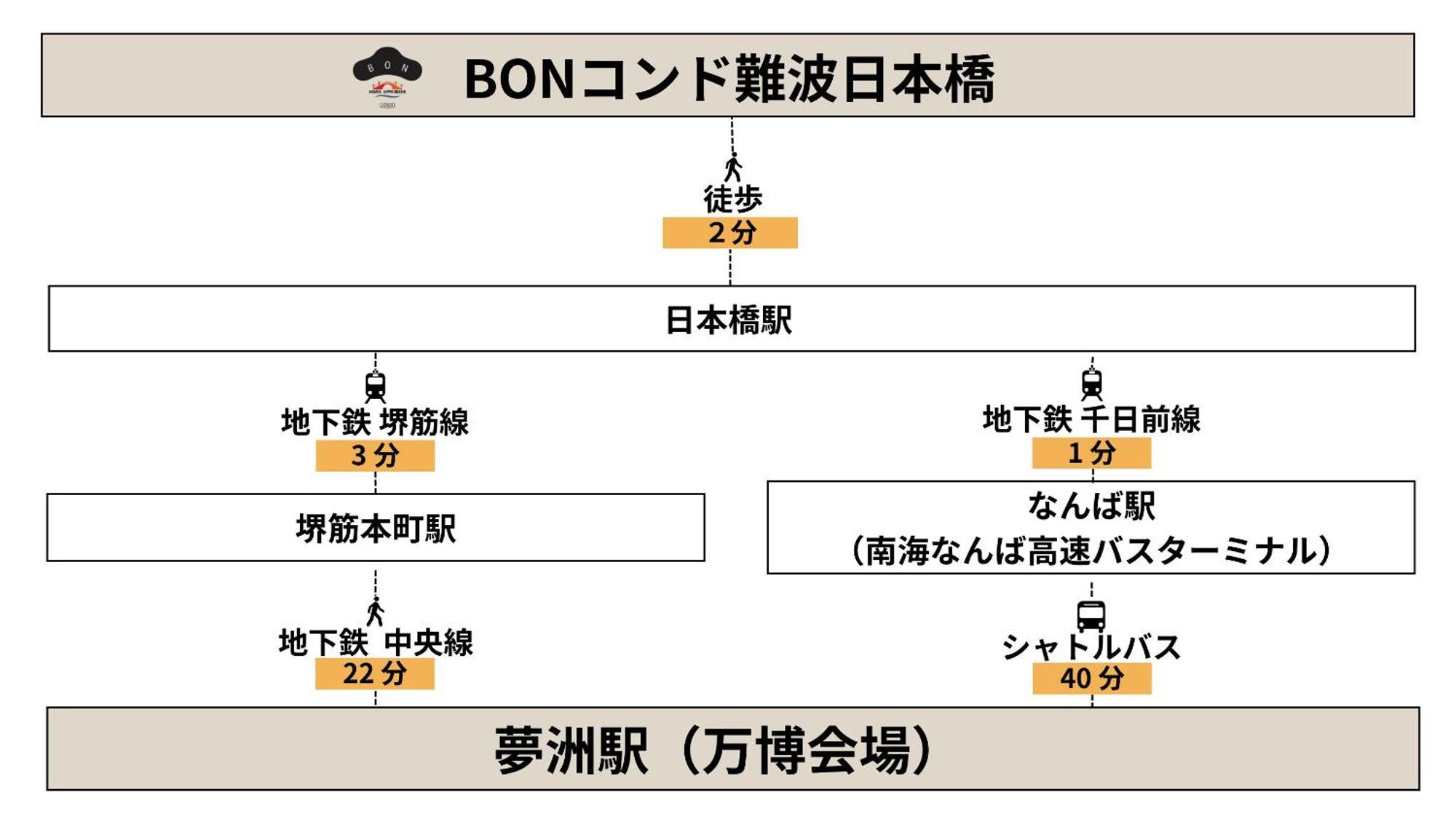 Bon Condo Namba Nipponbashi Ōsaka Exterior foto